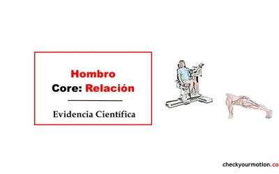 Dolor de Hombro y Control Motor Core