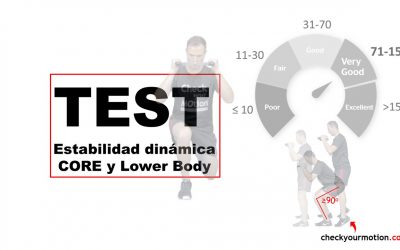Test de Estabilidad Dinámica del Core