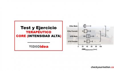 Nuevo test y ejercicio terapéutico de core