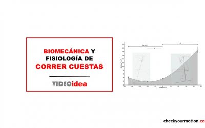 📈🏃🏻‍♂️📉Biomecánica y fisiología de correr cuestas