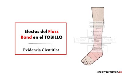 Mejora la Agilidad y Prevención de Lesiones: Descubre la Técnica de Flossing para la Movilidad del Tobillo